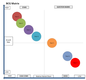 Reading Trends in the BCG Matrix = Solutions - Great Ideas for Teaching ...