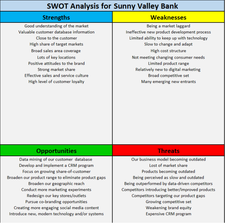 Preparing a SWOT = Solutions - Great Ideas for Teaching Marketing