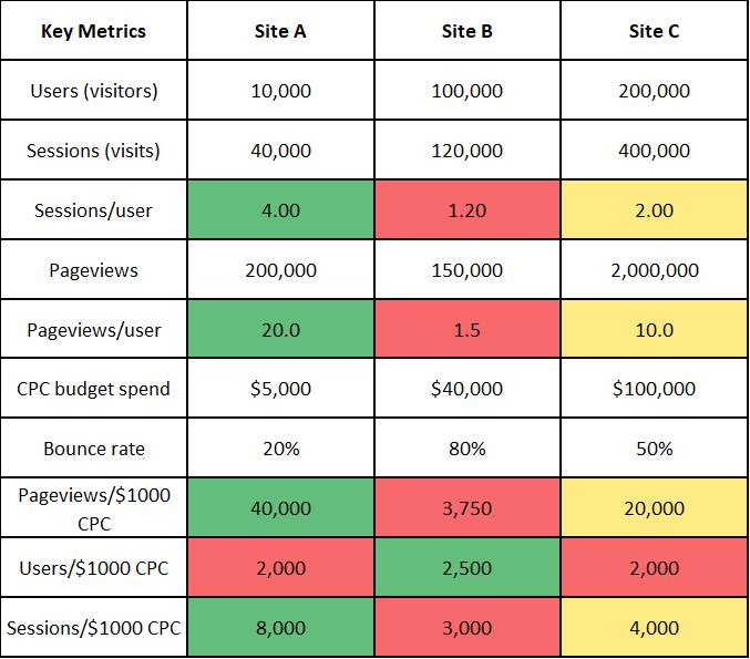 Standard Website Metrics = Solutions - Great Ideas for Teaching Marketing