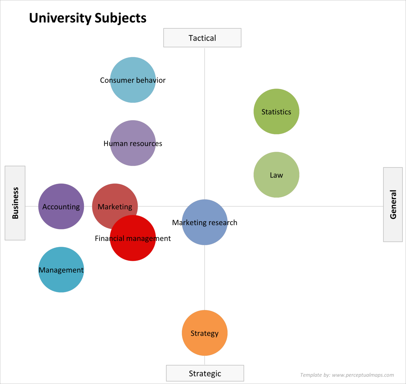 Creating A Perceptual Map Solutions Great Ideas For Teaching Marketing   Uni Subjects Map2 1536x1452 